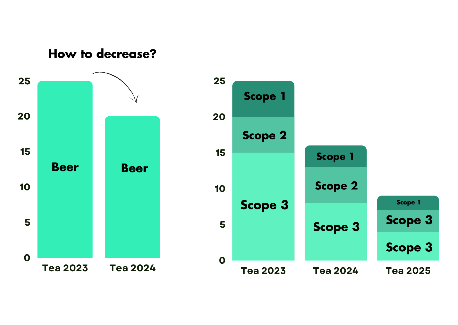 Beer-2